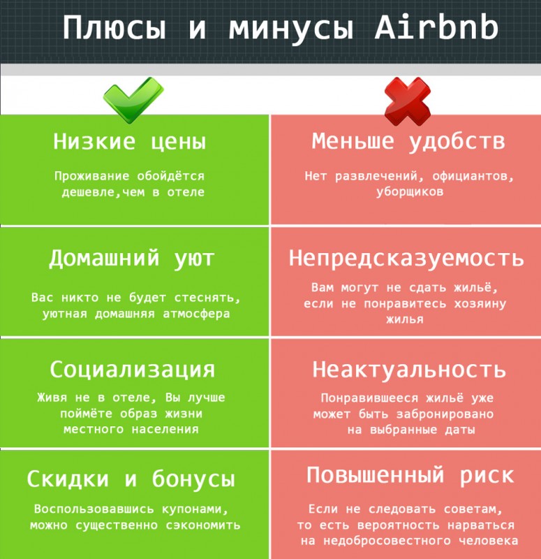 И так, Airbnb.ru - это достаточно востребованный онлайн сервис