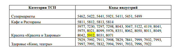 Мсс 5968 расшифровка код