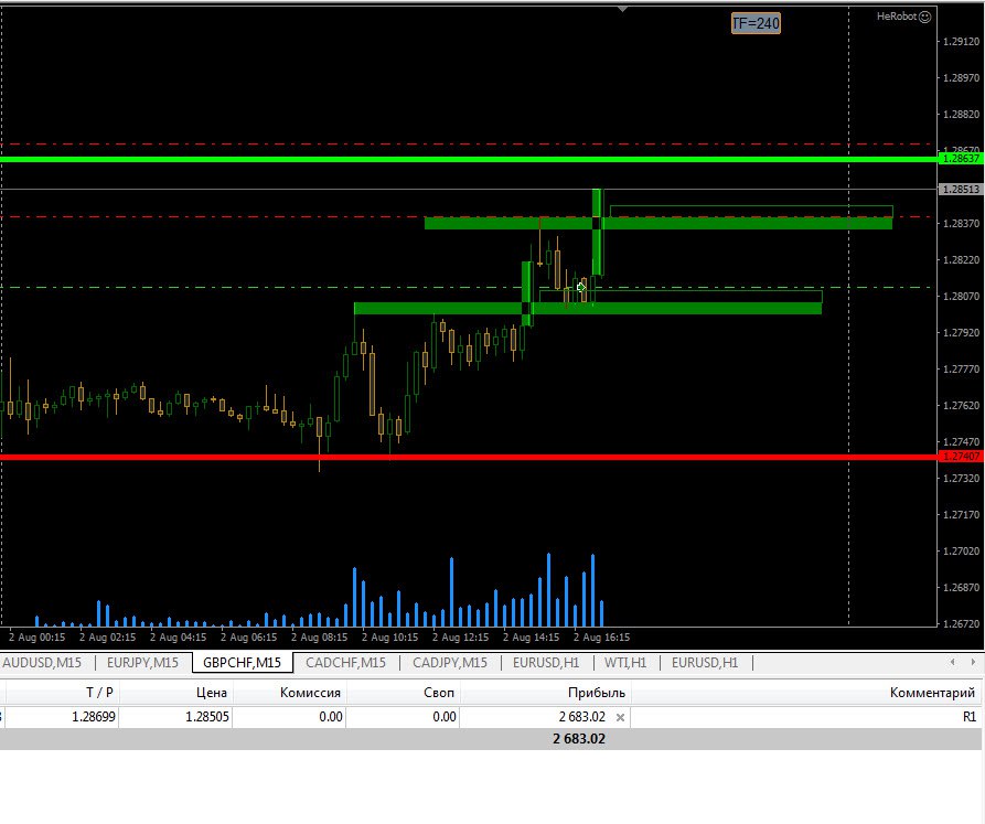 ecpulse on forexpros