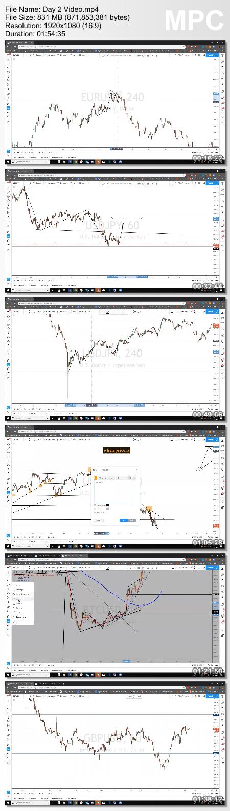 MARKET MASTERS ACADEMY - 7 Day FX Mastery 2021