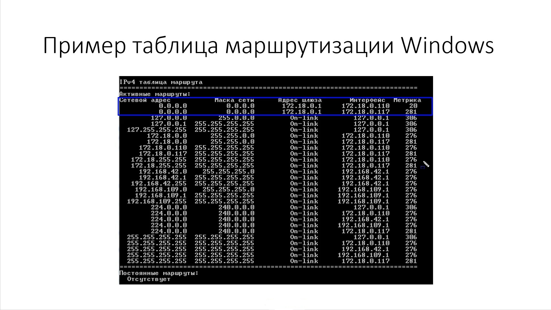 Таблица масок. Системный администратор таблица. Маски подсети таблица. Типы маршрутов в таблице маршрутизации. Таблица маршрутизации Windows.